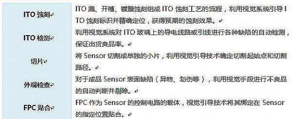 【深圳國際全觸與顯示展】機器視覺