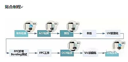 【深圳國際全觸與顯示展】機器視覺