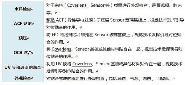 【深圳國際全觸與顯示展】機器視覺