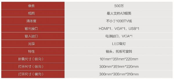 高清便攜  鴻合高清展臺(tái)V700為走班教學(xué)量身定制