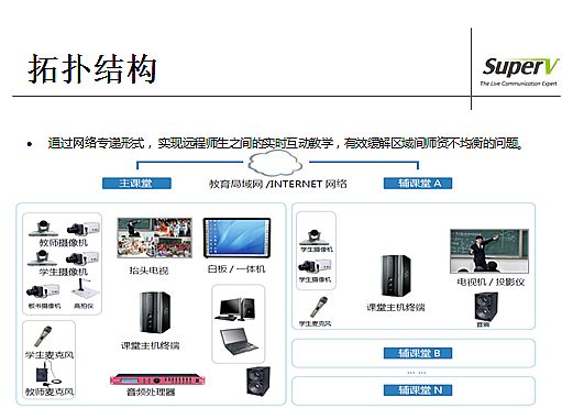 視維遠程互動課堂,助力教育均衡發展