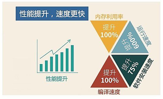 4K播放器升級7.0  海美迪領行業再放大招