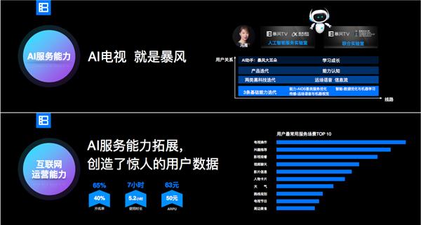 暴風AI無屏電視:智能微投如何做第一