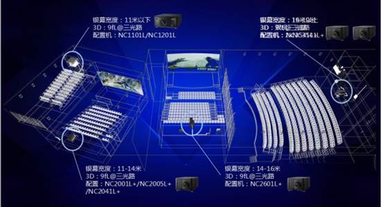 科技與創(chuàng)新 NEC和F1一起燃情“開賽” 