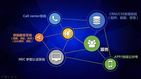 科技與創(chuàng)新 NEC和F1一起燃情“開賽” 