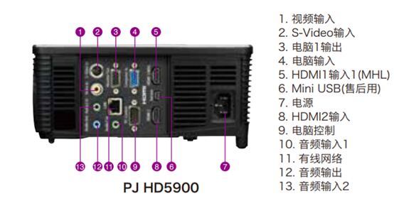 橫跨商教兩大領域！三大優勢助理光PJ HD5900投影機廣受好評