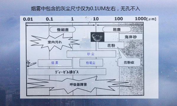 國內首創！ROLY(樂麗)激光投影機開發ICCS技術解決防塵難題
