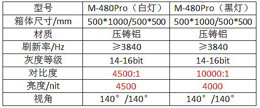 M-Pro6 LED顯示屏.png