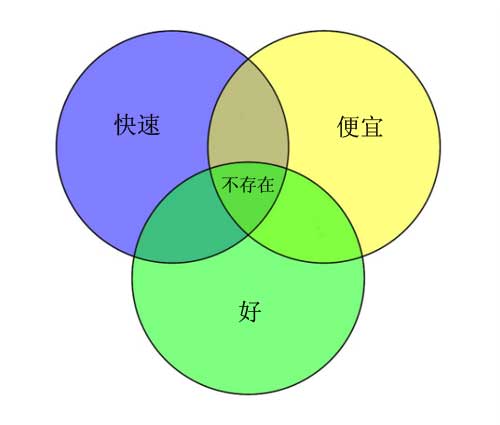 ڴ@ʾϹ(ji)ʡX(qin)͕r(sh)g