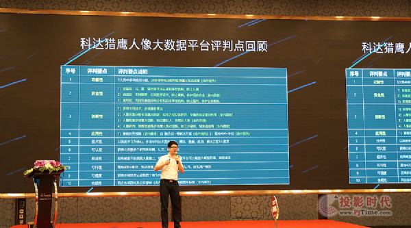 科達獲得AI創(chuàng)新應用大滿貫十項大獎