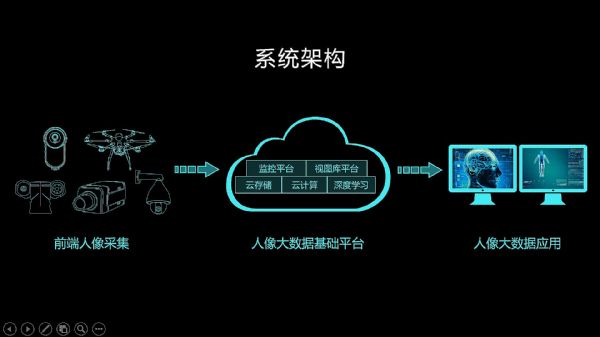 科達獲得AI創(chuàng)新應用大滿貫十項大獎