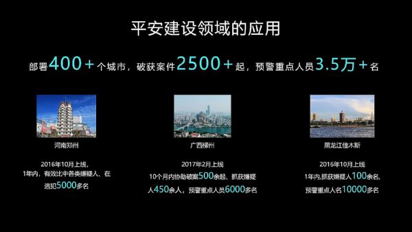 科達獲得AI創(chuàng)新應用大滿貫十項大獎