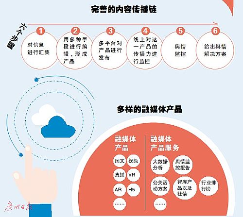 威創為廣州日報打造融媒體指揮中心第一屏