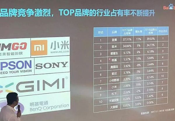 從入行到第一，短短數(shù)年里堅(jiān)果將窄眾產(chǎn)品做出了大國(guó)范！