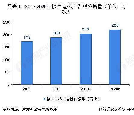 談提高電梯數字標牌滲透率的關鍵