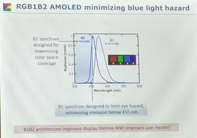 UDC：RGB1B2 AMOLED架構可最大限度減少藍光危害