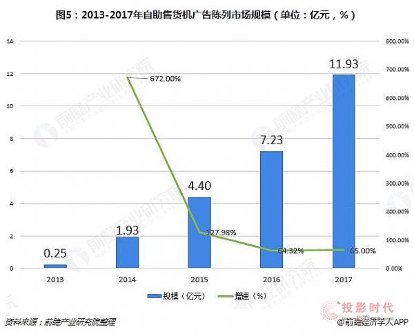 一塊觸摸屏將如何影響自動售貨機行業？
