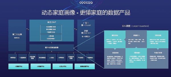 酷開網絡趙磊：技術賦能打造營銷閉環智慧營銷助力OTT價值釋放