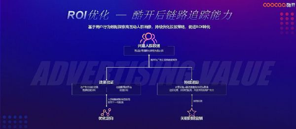 酷開網絡趙磊：技術賦能打造營銷閉環智慧營銷助力OTT價值釋放