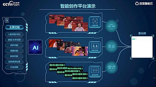 BIRTV2019開展：百度智能云聯(lián)手央視網(wǎng)展示媒體智能化升級新成果