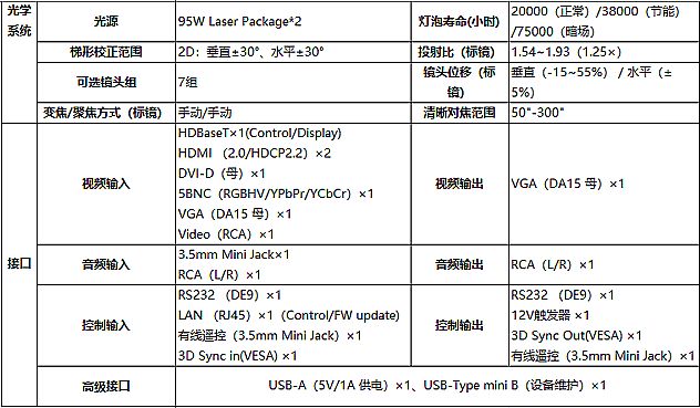 藍核激光，恒久穩定 明基激光工程投影機LU9245評測