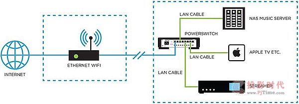 串流播放：Ansuz PowerSwitch X-TC網絡交換器