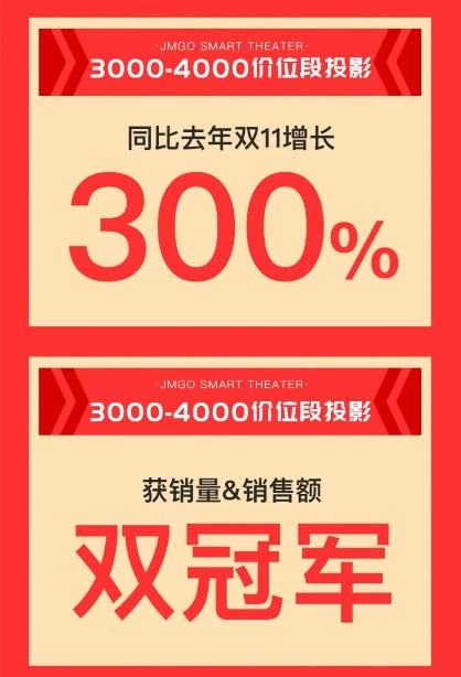 雙十一智能投影發展進入“存量任務期”