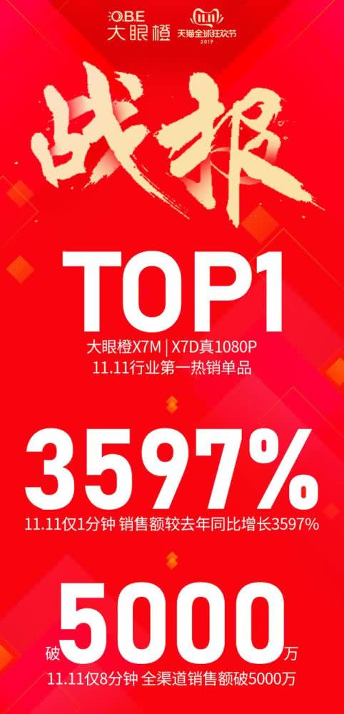 雙十一智能投影發展進入“存量任務期”
