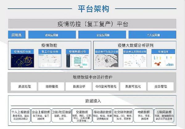 中國系統敏捷數據中臺
