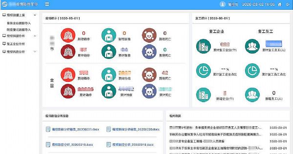 基于麒麟系統的疫情管控平臺復工企業分析頁面