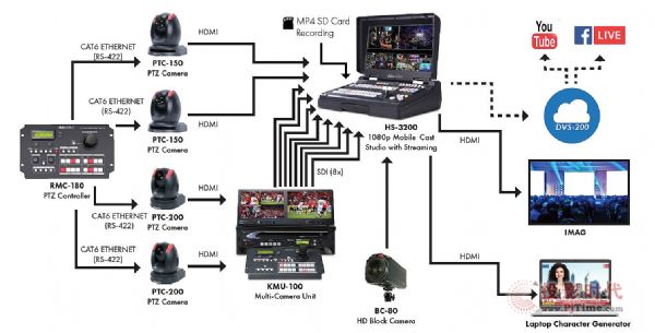 I늸x Datavideo늸Q