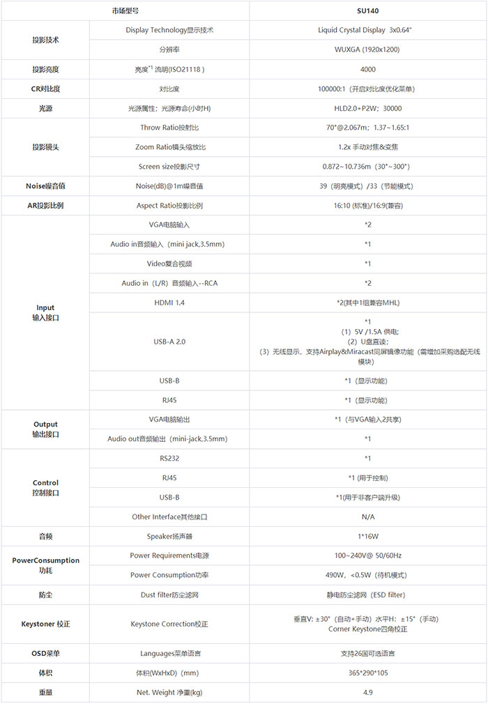 HDL光源新生代 寶視來SU140商教投影評測
