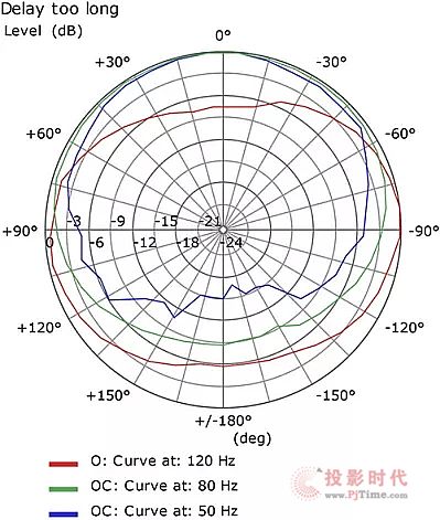 深入了解QSC心型指向低頻揚聲器方案