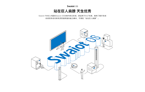 創維Swaiot PANEL 百變觸點讓軟生態有了硬連接