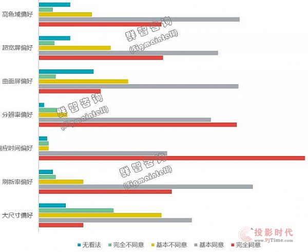 電競顯示器市場和供應鏈專題研究報告