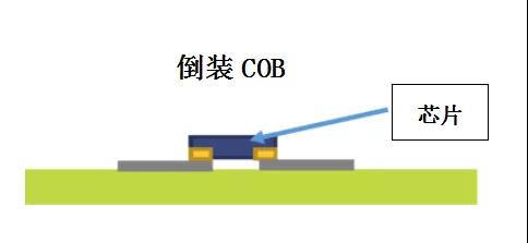 超高清顯示時代，LED封裝技術與時俱進