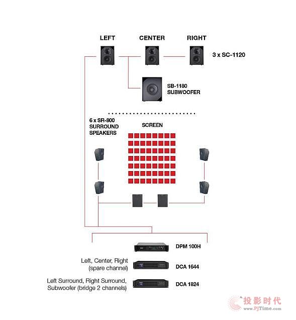 如何打造小影廳的高品質聲音(2)
