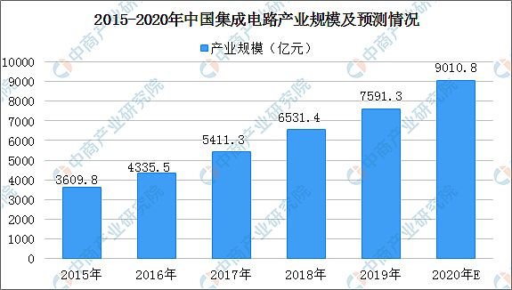 2020年中國智能安防產業(yè)鏈上中下游及投資前景深度剖析