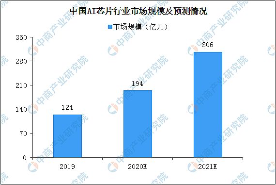 2020年中國智能安防產業(yè)鏈上中下游及投資前景深度剖析