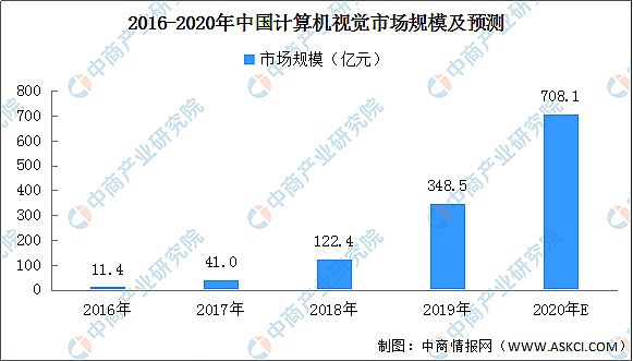 2020年中國智能安防產業(yè)鏈上中下游及投資前景深度剖析