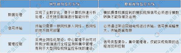2020年中國智能安防產業(yè)鏈上中下游及投資前景深度剖析