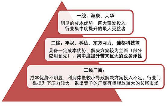 2020年中國智能安防產業(yè)鏈上中下游及投資前景深度剖析