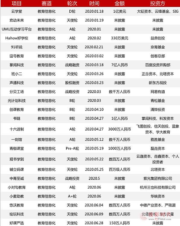 疫情為教育信息化賽道帶來了機遇與挑戰