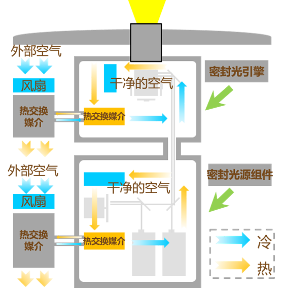 BIRTV2020：匠心續作，NEC全新激光放映機強勢來襲！