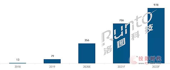 2020上半年數字標牌出貨22.9萬臺同比降60%，短期恢復看餐飲娛樂，長期增長靠“新基建”