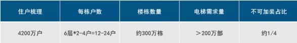 2020上半年數字標牌出貨22.9萬臺同比降60%，短期恢復看餐飲娛樂，長期增長靠“新基建”