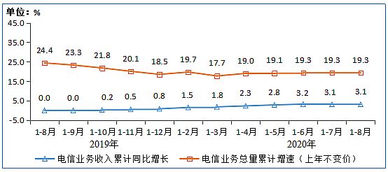工信部:8月IPTV用戶數達3.07億戶 同比增長6.7%