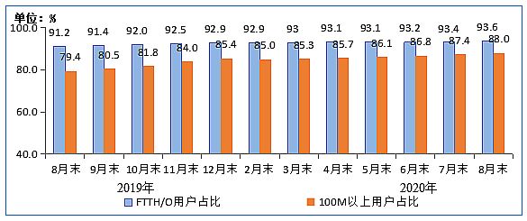 工信部:8月IPTV用戶數達3.07億戶 同比增長6.7%
