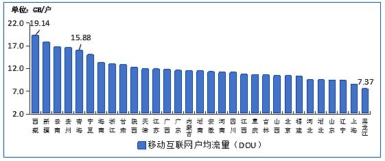 工信部:8月IPTV用戶數達3.07億戶 同比增長6.7%