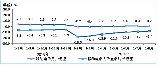 工信部:8月IPTV用戶數達3.07億戶 同比增長6.7%